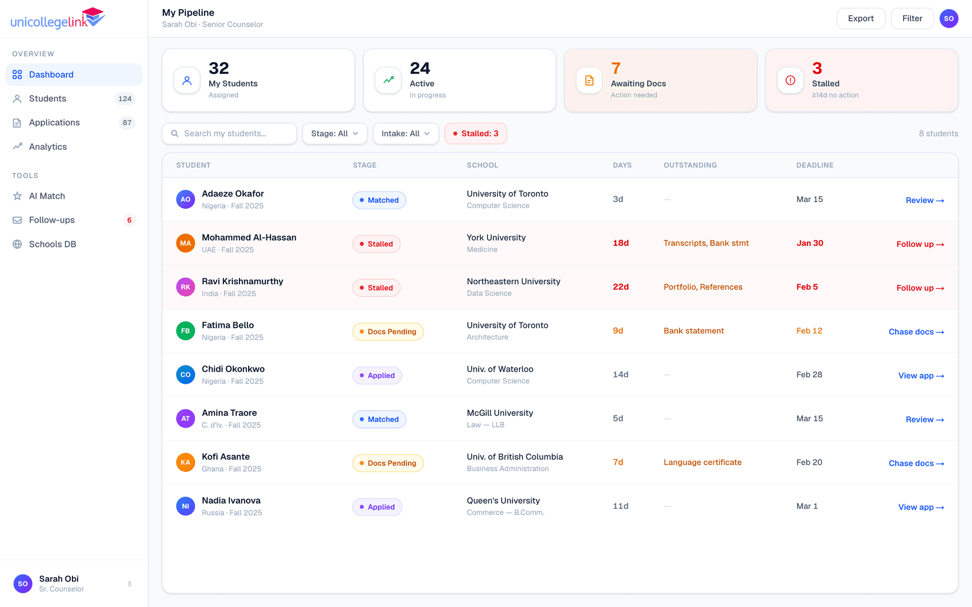 Counselor pipeline — student table with stage badges (Matched, Docs Pending, Applied, Offer Received), days since last action, stall flags, stats row at top